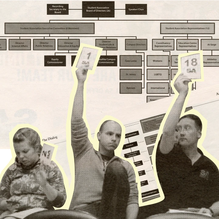 Organizational Growth